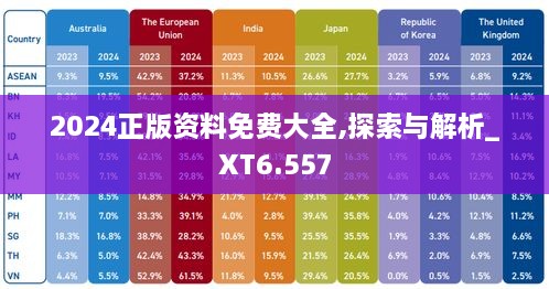 2024正版资料免费大全,探索与解析_XT6.557