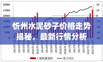 忻州水泥砂子价格走势揭秘，最新行情分析