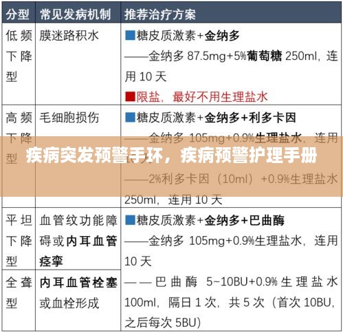 疾病突发预警手环，疾病预警护理手册 