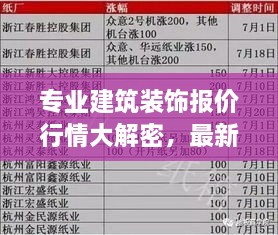 专业建筑装饰报价行情大解密，最新行情表一网打尽