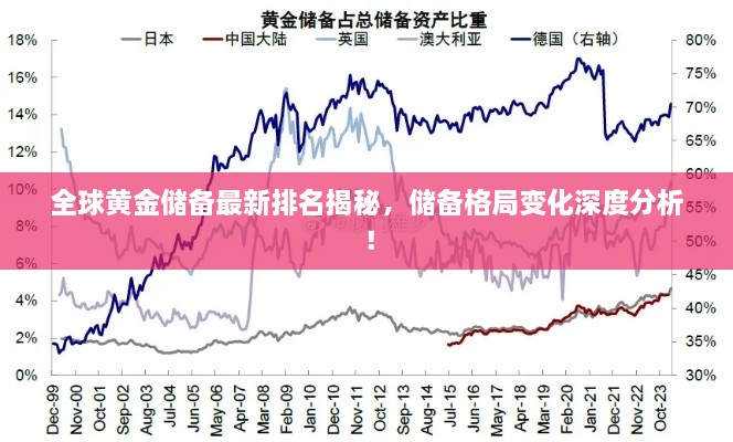 阳春白雪 第2页