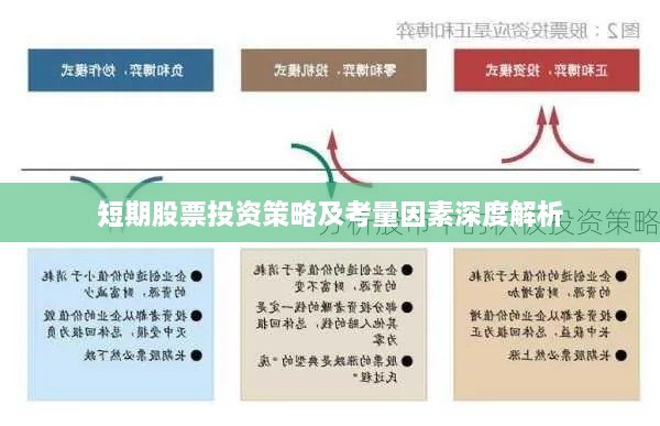 短期股票投资策略及考量因素深度解析