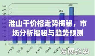 淮山干价格走势揭秘，市场分析揭秘与趋势预测