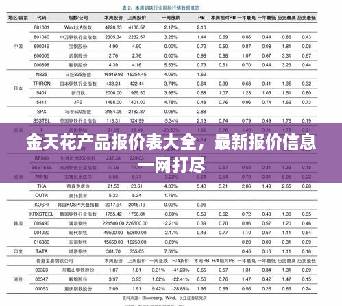 金天花产品报价表大全，最新报价信息一网打尽