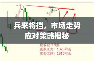 兵来将挡，市场走势应对策略揭秘