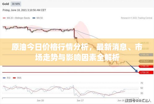 原油今日价格行情分析，最新消息、市场走势与影响因素全解析