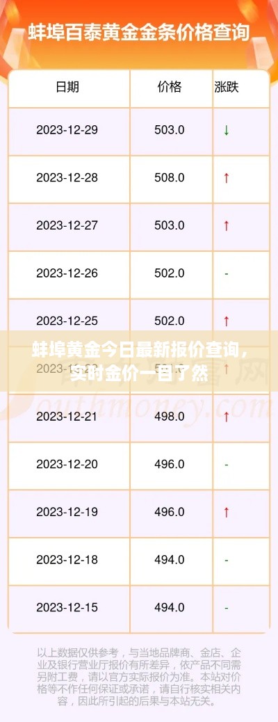 蚌埠黄金今日最新报价查询，实时金价一目了然