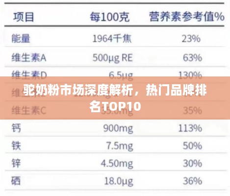 驼奶粉市场深度解析，热门品牌排名TOP10