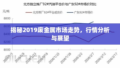 揭秘2019废金属市场走势，行情分析与展望