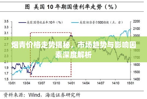 烟青价格走势揭秘，市场趋势与影响因素深度解析