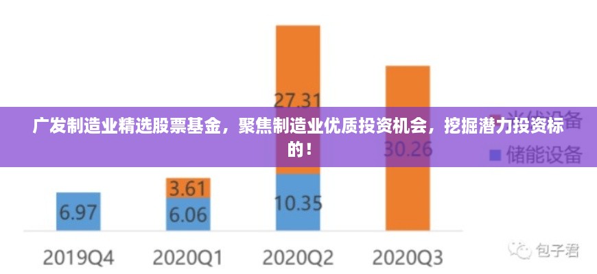 广发制造业精选股票基金，聚焦制造业优质投资机会，挖掘潜力投资标的！