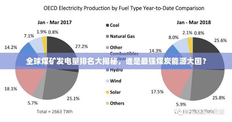 全球煤矿发电量排名大揭秘，谁是最强煤炭能源大国？