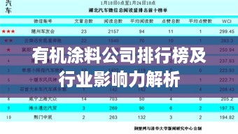 有机涂料公司排行榜及行业影响力解析