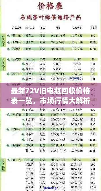 最新72V旧电瓶回收价格表一览，市场行情大解析！