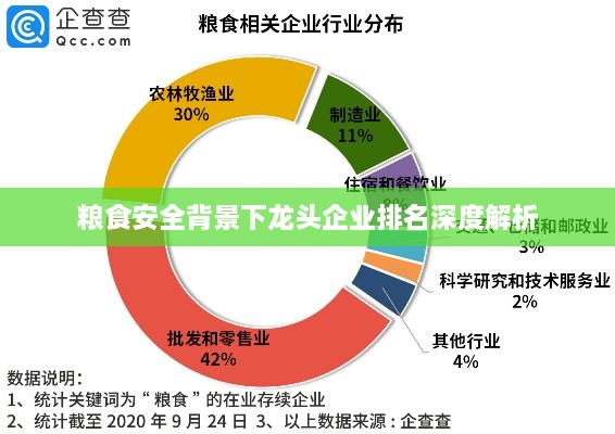 粮食安全背景下龙头企业排名深度解析