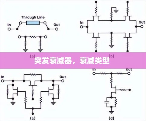 突发衰减器，衰减类型 