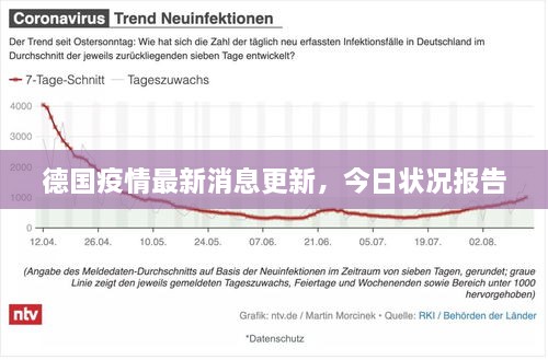 德国疫情最新消息更新，今日状况报告