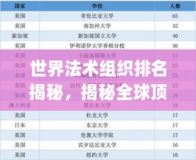 世界法术组织排名揭秘，揭秘全球顶尖法术团体榜单！