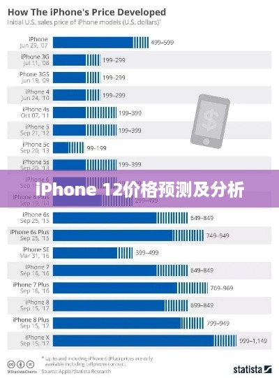 iPhone 12价格预测及分析