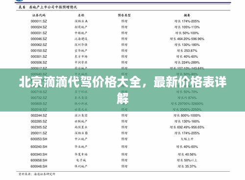 北京滴滴代驾价格大全，最新价格表详解