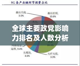 全球主要政党影响力排名及人数分析揭秘，政治势力分布与影响力深度解读