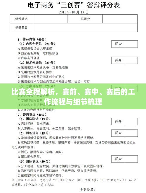 比赛全程解析，赛前、赛中、赛后的工作流程与细节梳理