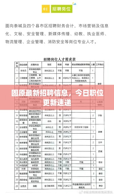 固原最新招聘信息，今日职位更新速递