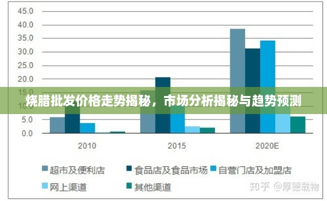 烧腊批发价格走势揭秘，市场分析揭秘与趋势预测