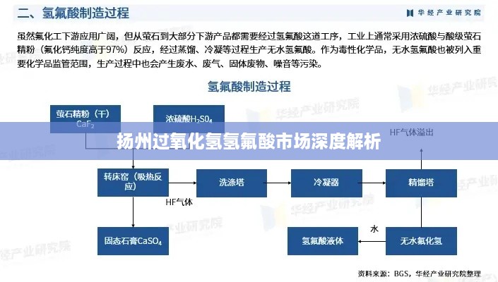 扬州过氧化氢氢氟酸市场深度解析