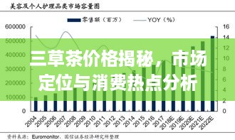 三草茶价格揭秘，市场定位与消费热点分析