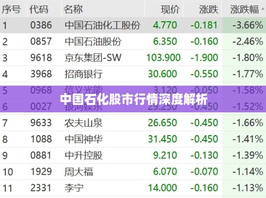 中国石化股市行情深度解析