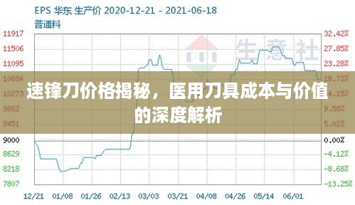 速锋刀价格揭秘，医用刀具成本与价值的深度解析