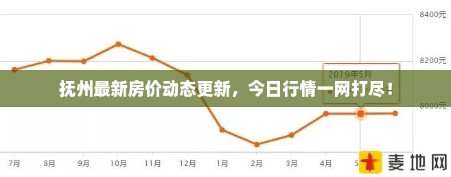 抚州最新房价动态更新，今日行情一网打尽！