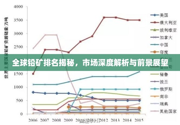 全球铅矿排名揭秘，市场深度解析与前景展望