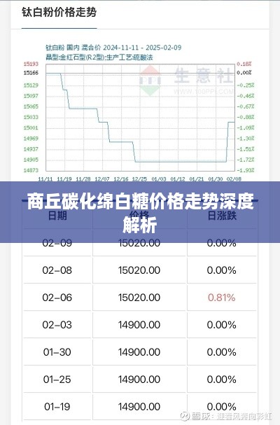 商丘碳化绵白糖价格走势深度解析