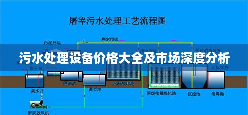 污水处理设备价格大全及市场深度分析