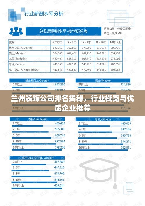 兰州装饰公司排名揭秘，行业概览与优质企业推荐