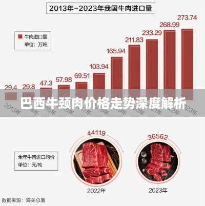 巴西牛颈肉价格走势深度解析