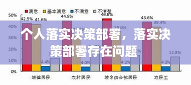 个人落实决策部署，落实决策部署存在问题 