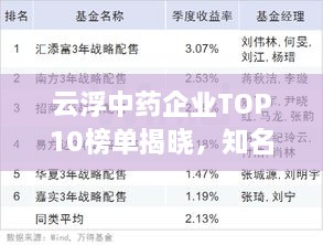 云浮中药企业TOP10榜单揭晓，知名中药企业排名及简介