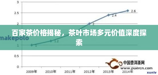 百家茶价格揭秘，茶叶市场多元价值深度探索