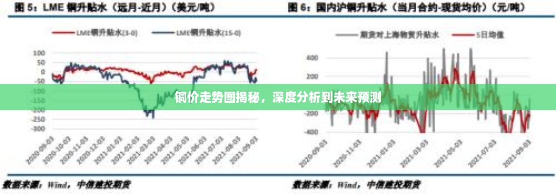 铜价走势图揭秘，深度分析到未来预测