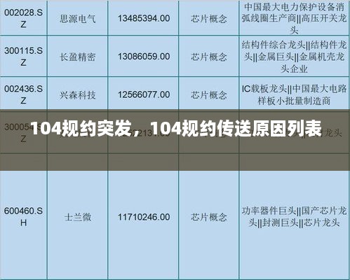 104规约突发，104规约传送原因列表 