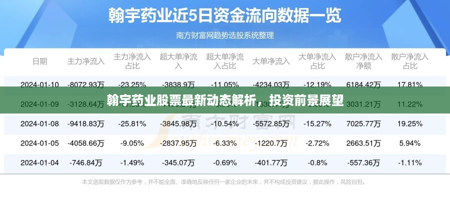 翰宇药业股票最新动态解析，投资前景展望