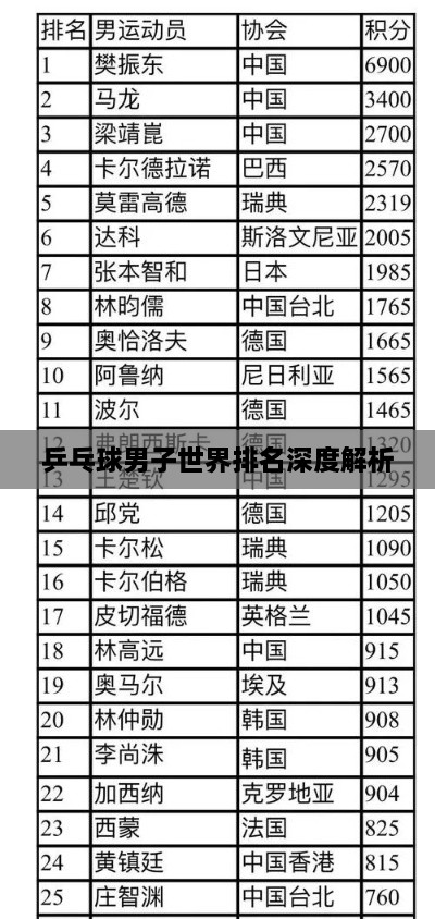 乒乓球男子世界排名深度解析