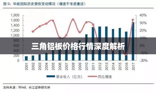 三角铝板价格行情深度解析