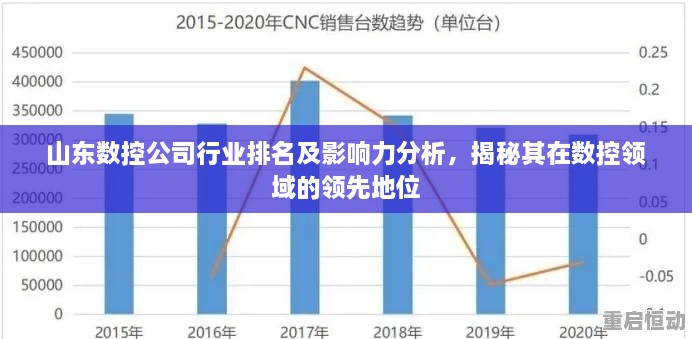 山东数控公司行业排名及影响力分析，揭秘其在数控领域的领先地位