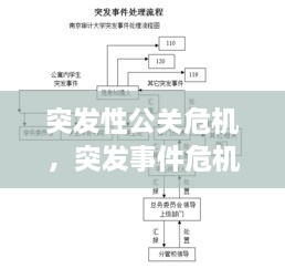 突发性公关危机，突发事件危机公关的处理流程图 