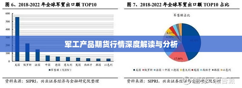 军工产品期货行情深度解读与分析