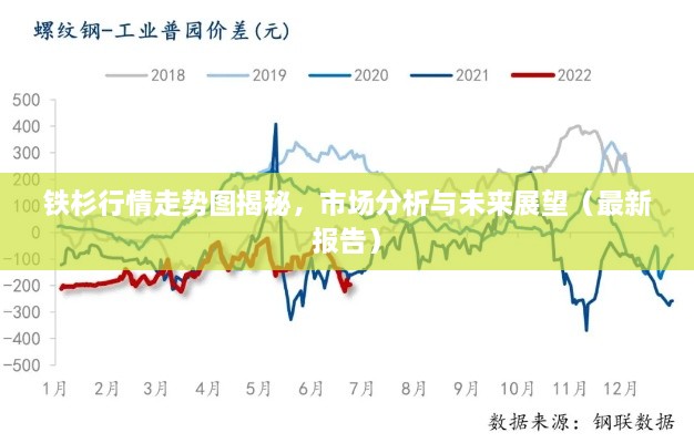 铁杉行情走势图揭秘，市场分析与未来展望（最新报告）